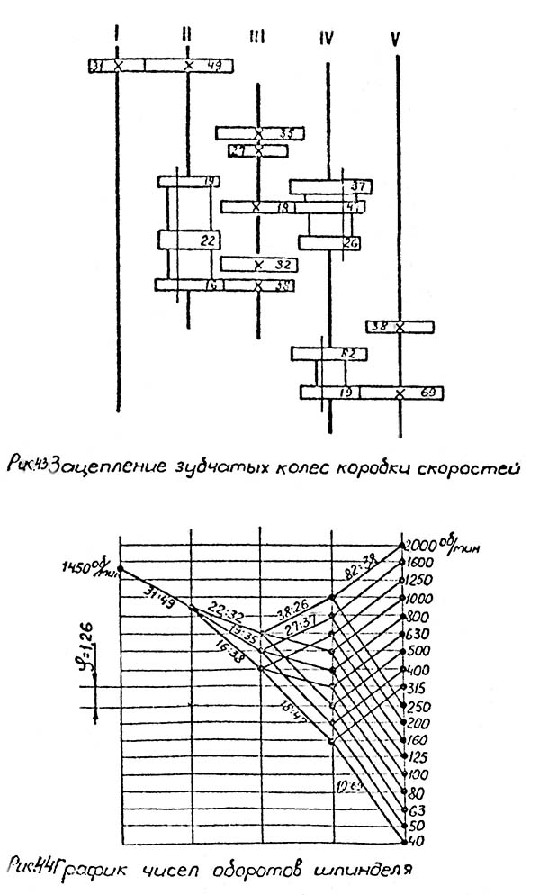 Коробка швидкостей і график оборотів шпинделя фрезерного верстата 6М13У